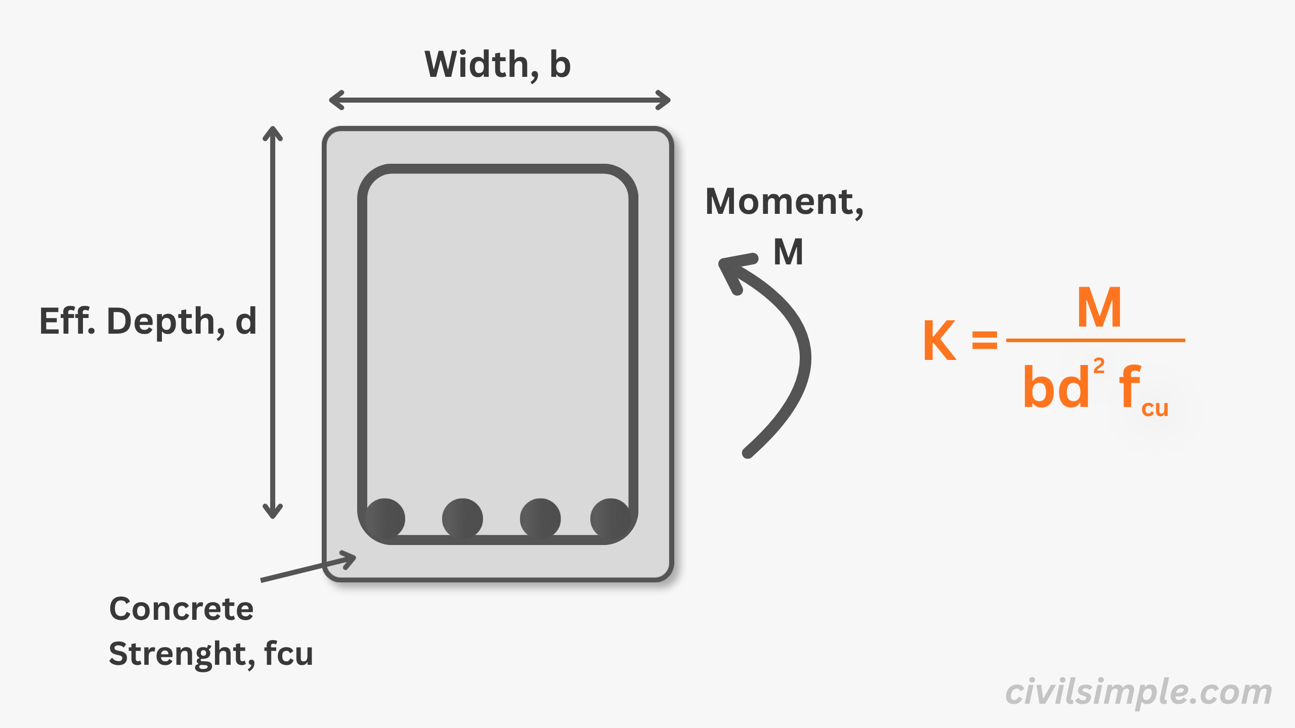 What is K coefficient?