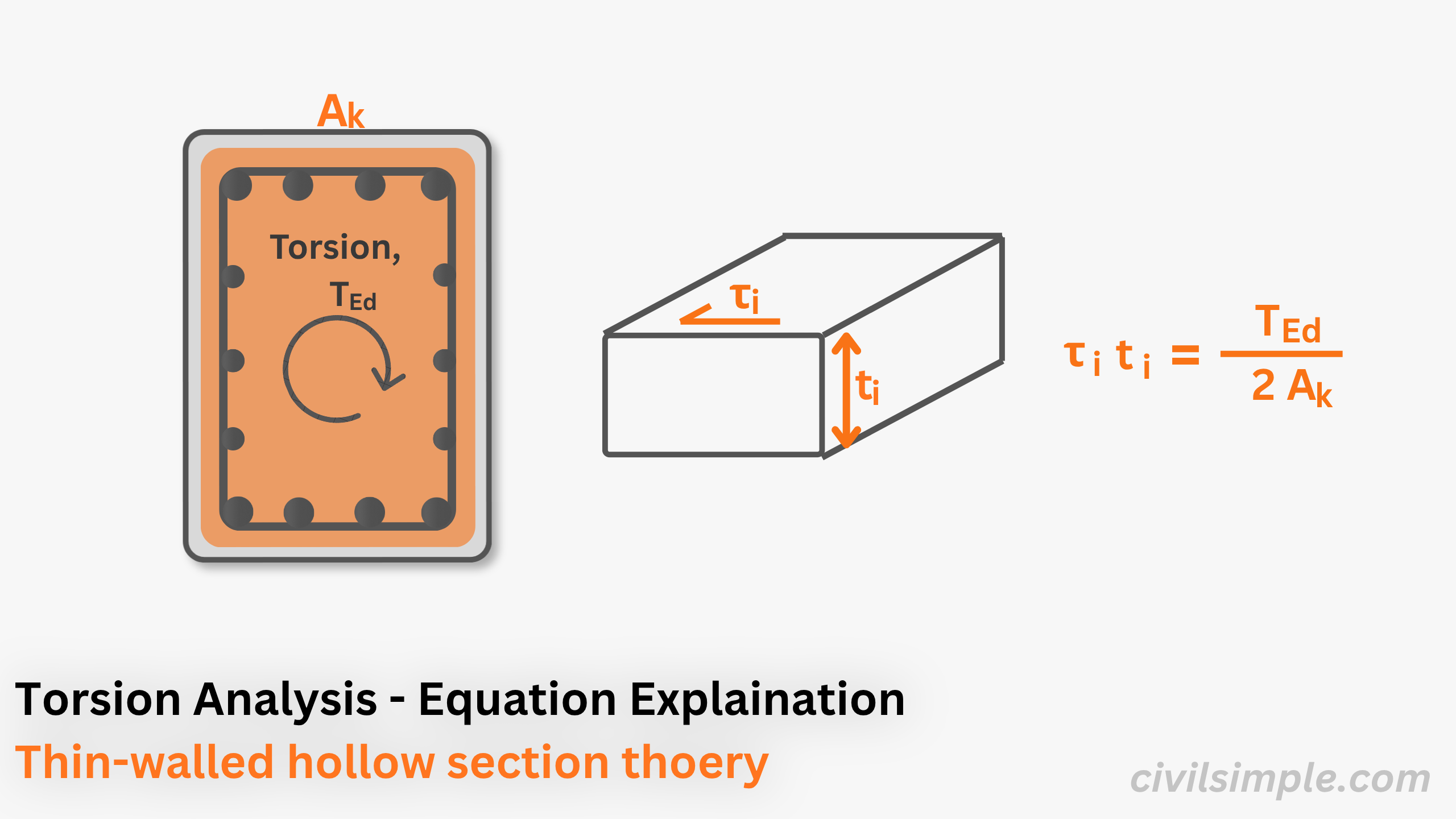 Torsion Equation Derivation for Reinforced Concrete (Step-by-Step Animation)