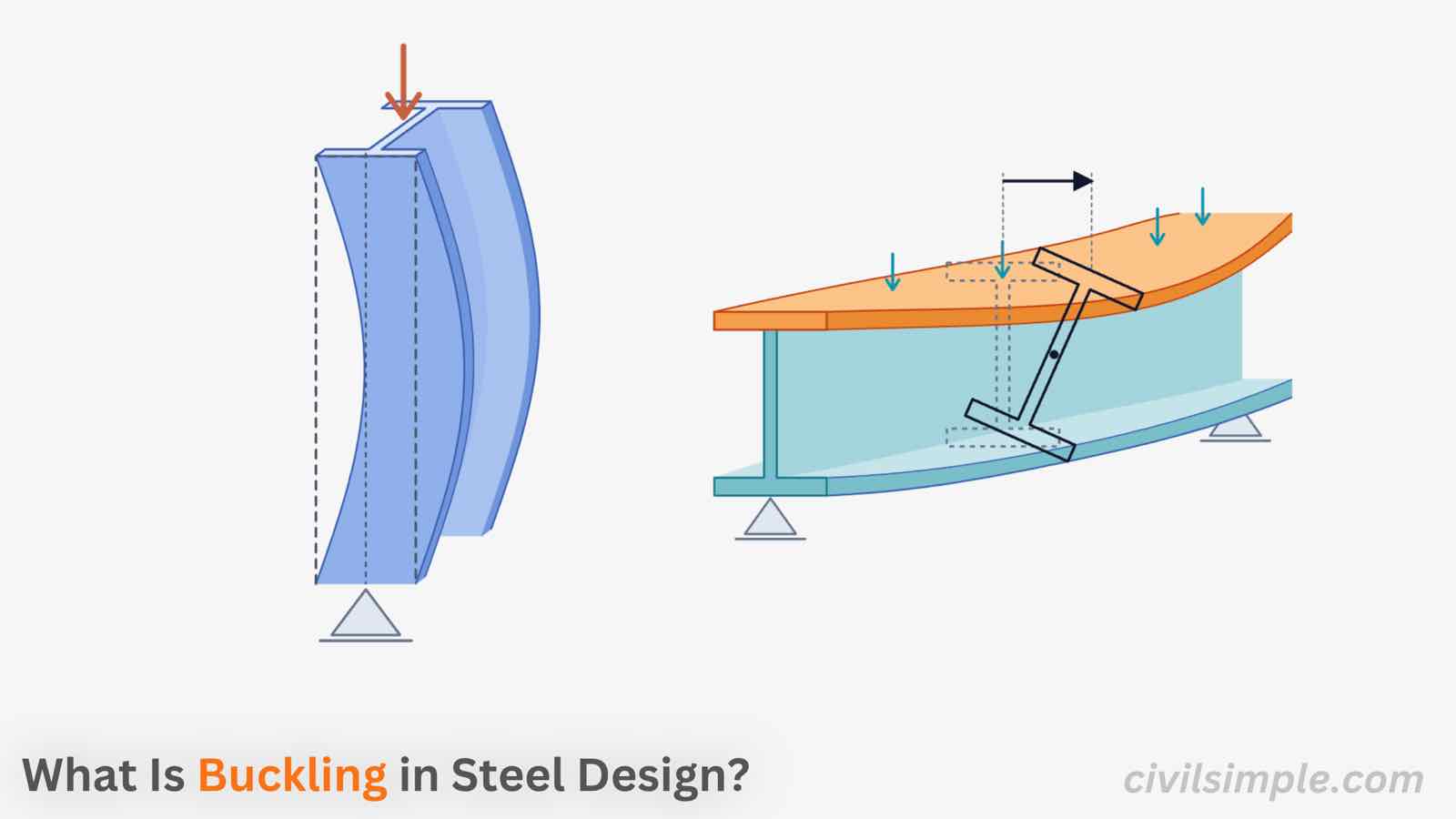 What Is Buckling in Steel? Types, Causes and Effective Length