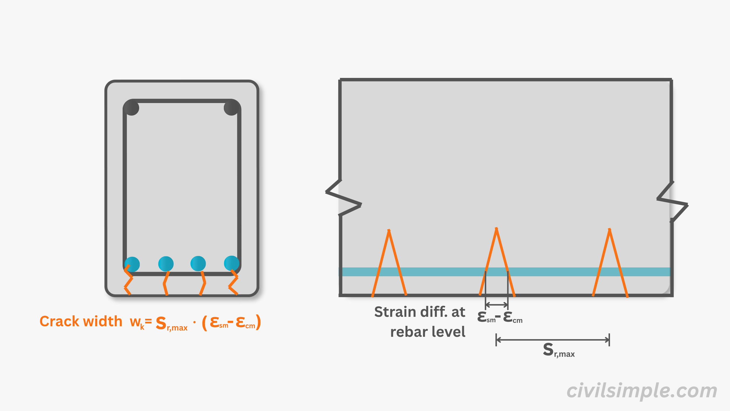 Calculation of Flexural Crack