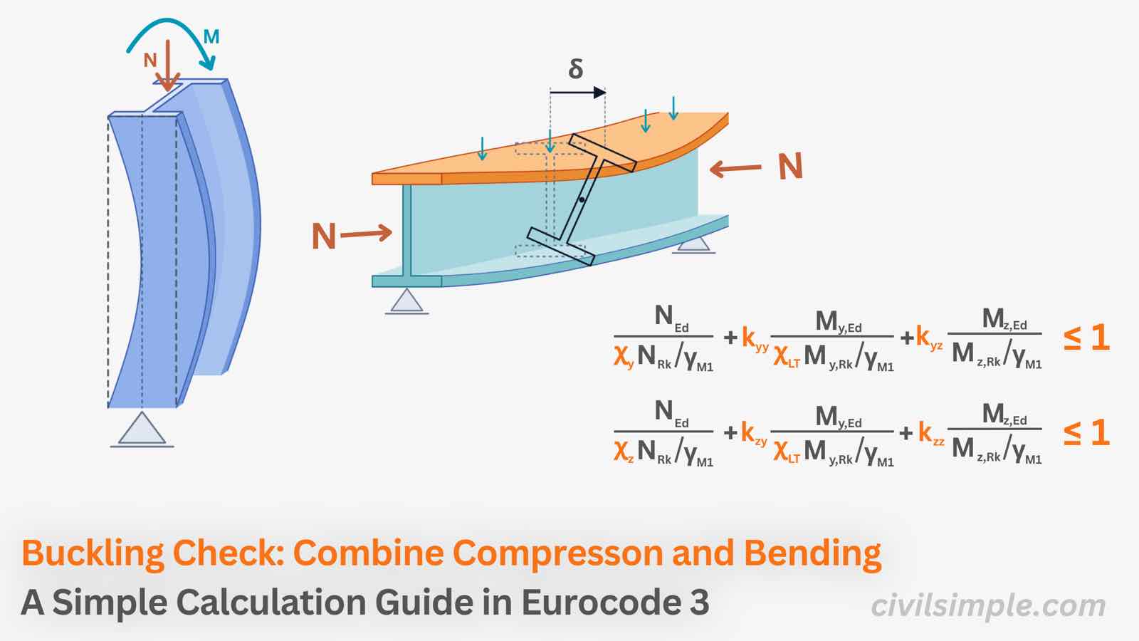 Combined Compression and Bending Buckling Check in Eurocode 3 - A Simple Calculation Guide for Beam-Columns