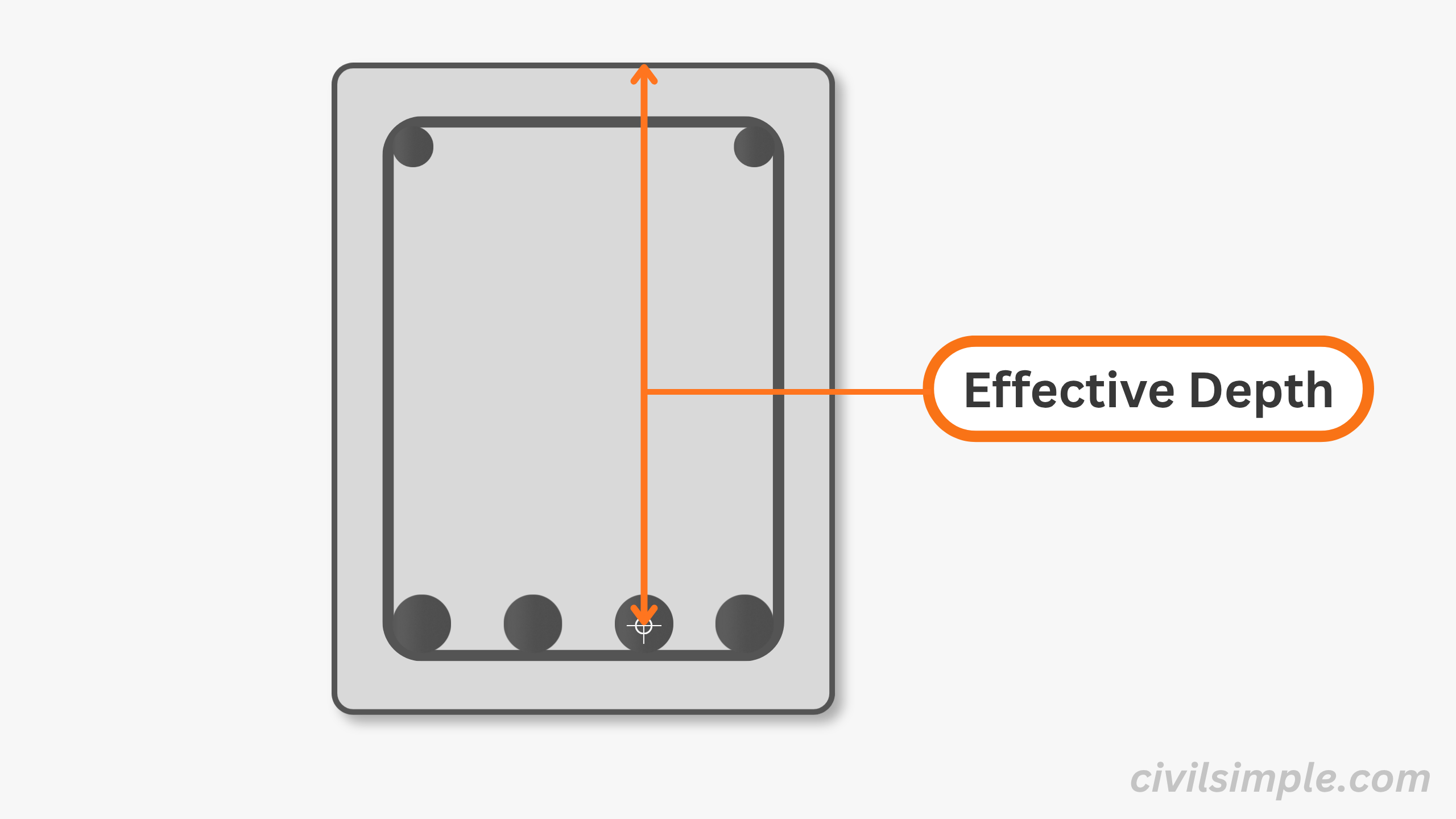 What is effective depth?