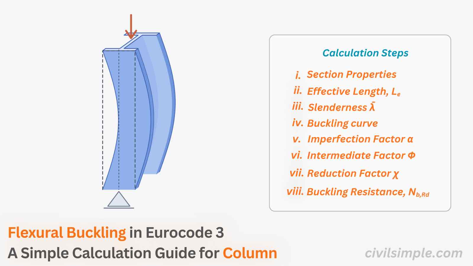 Flexural Buckling in Eurocode 3 - A Simple Calculation Guide for Columns