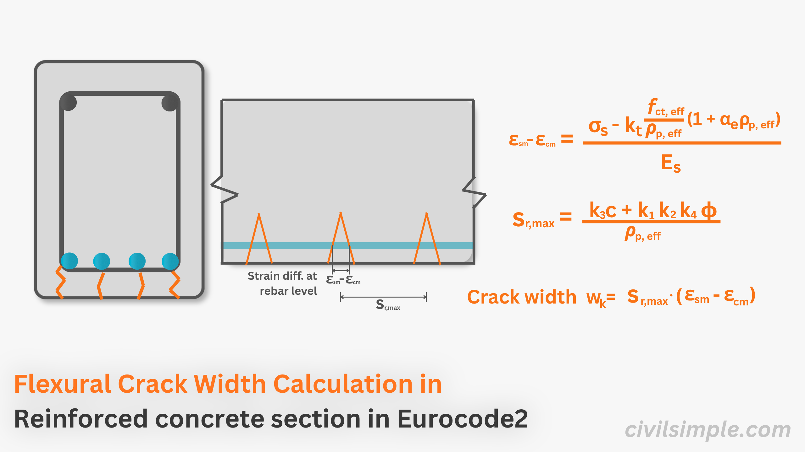 Flexural Crack Width Calculation of Reinforced Concrete Section In Eurocode 2