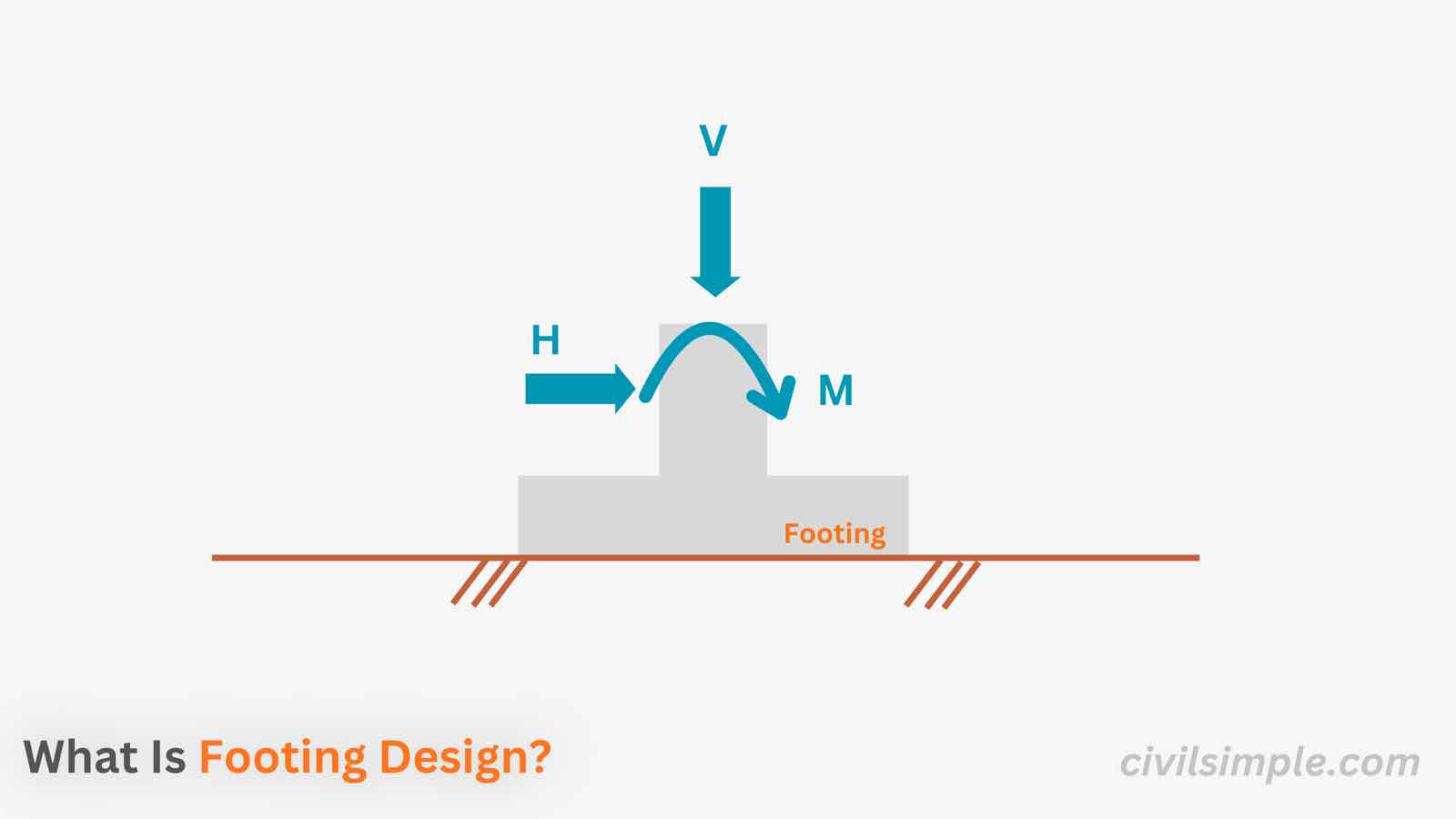 What is Footing Design?