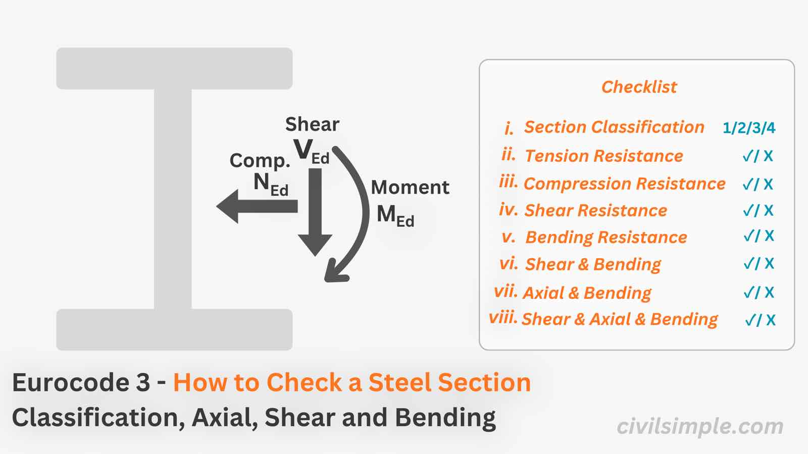 Cheat Sheet for a Steel Section Check - Classification, Axial, Shear and Bending (Eurocode 3)