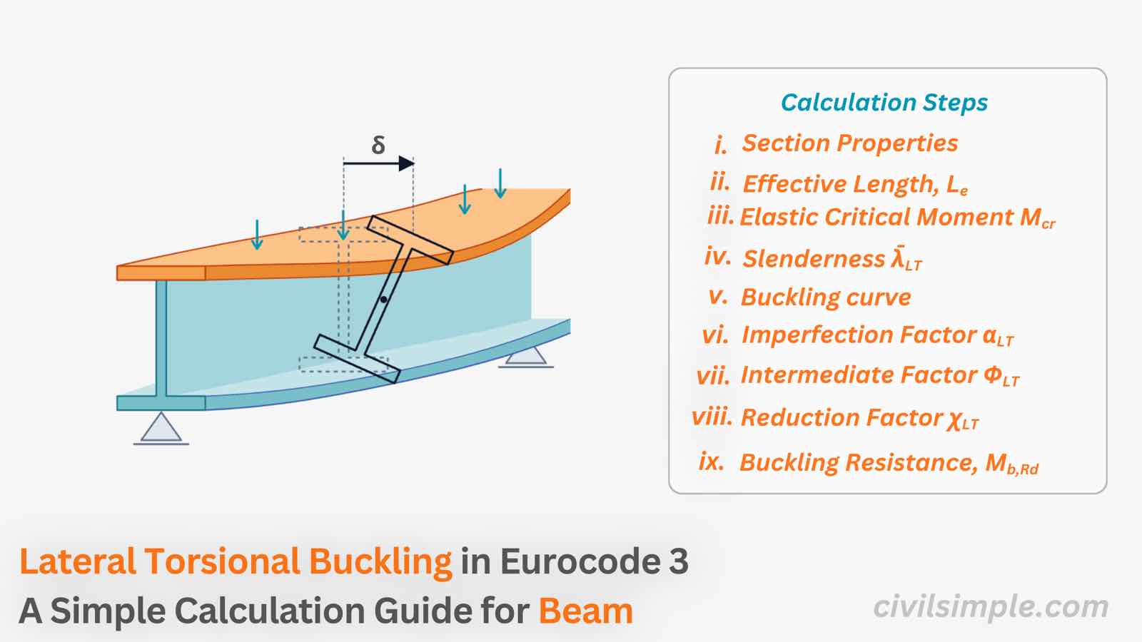 Lateral Torsional Buckling in Eurocode 3 - A Simple Calculation Guide for Beams