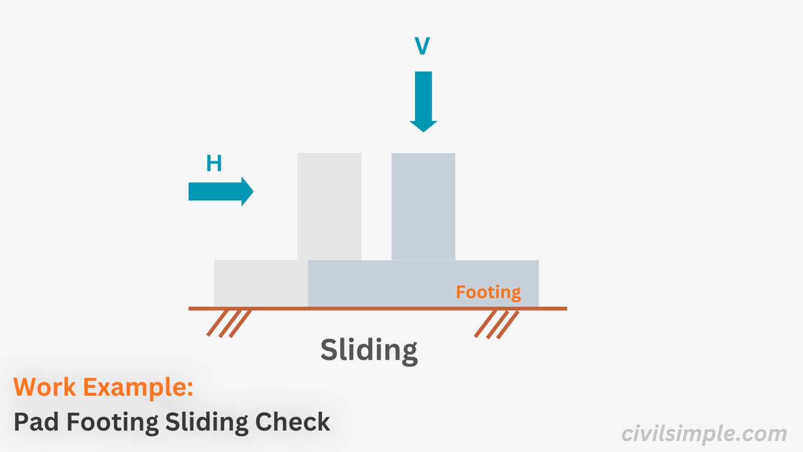Worked example of the sliding check of a 3.0 m x 3.0 m pad footing under a horizontal force