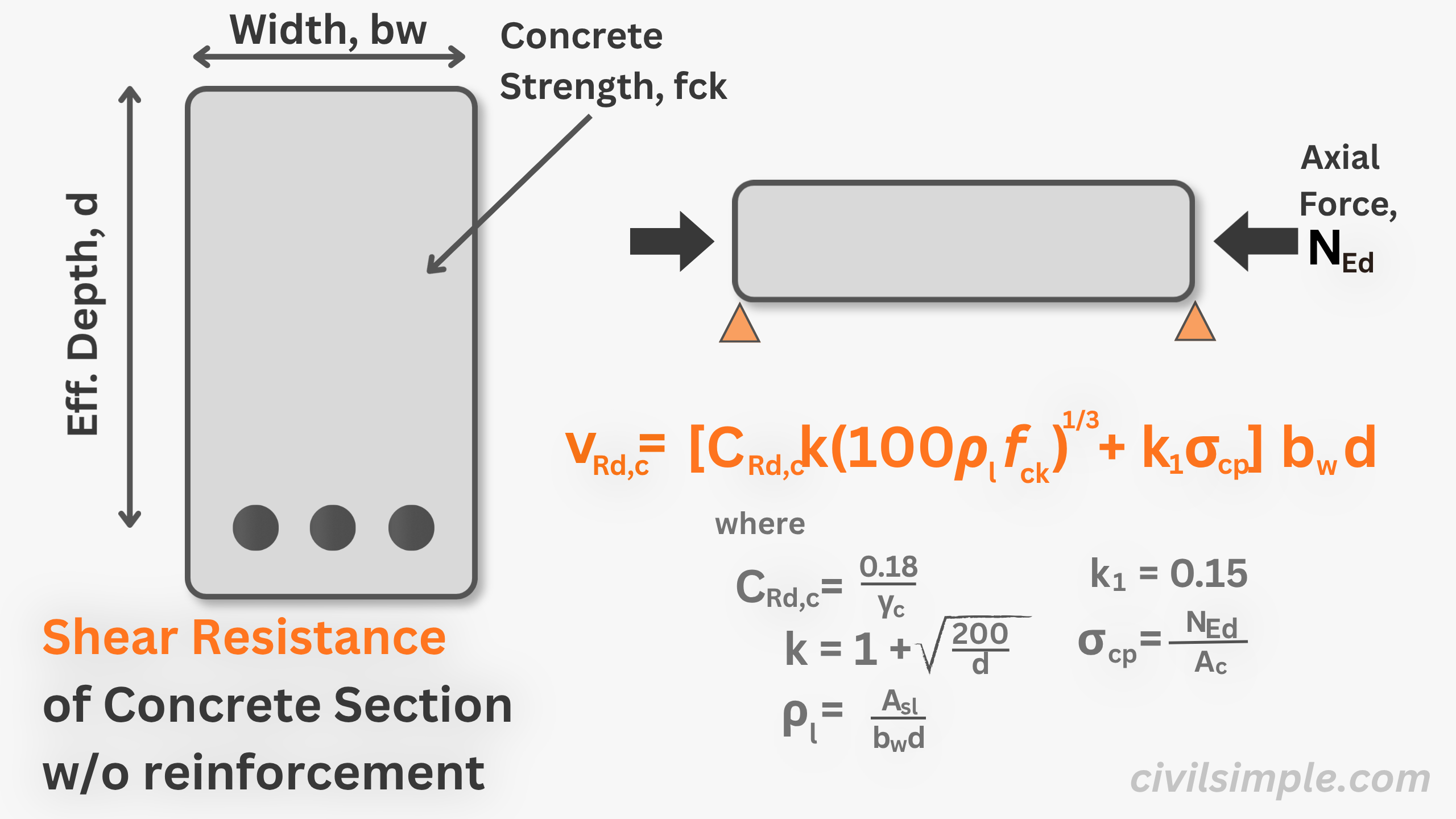 What is shear resistance of concrete section in Eurocode 2?