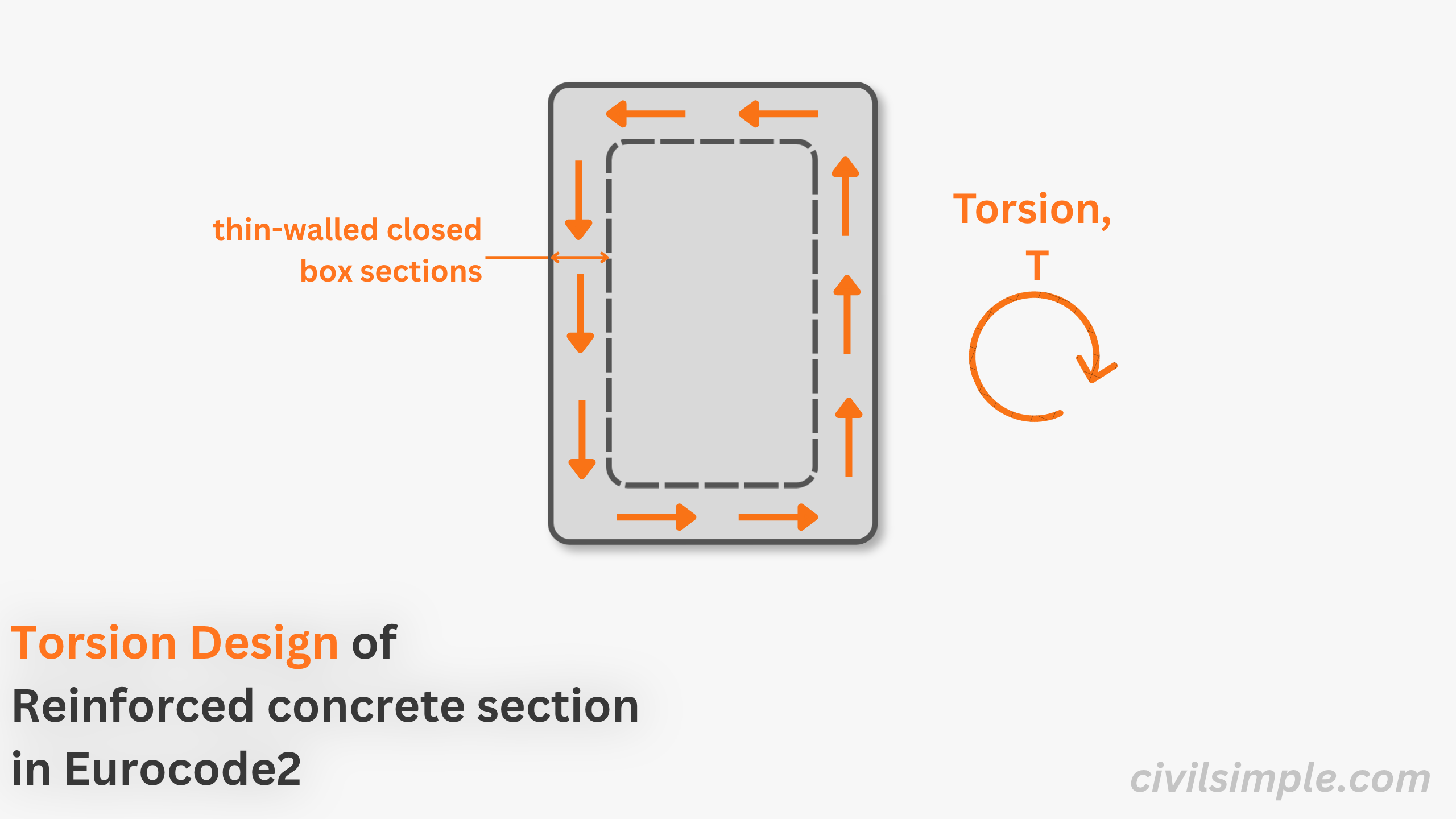 What is torsion design of reinforced concrete section in Eurocode 2?