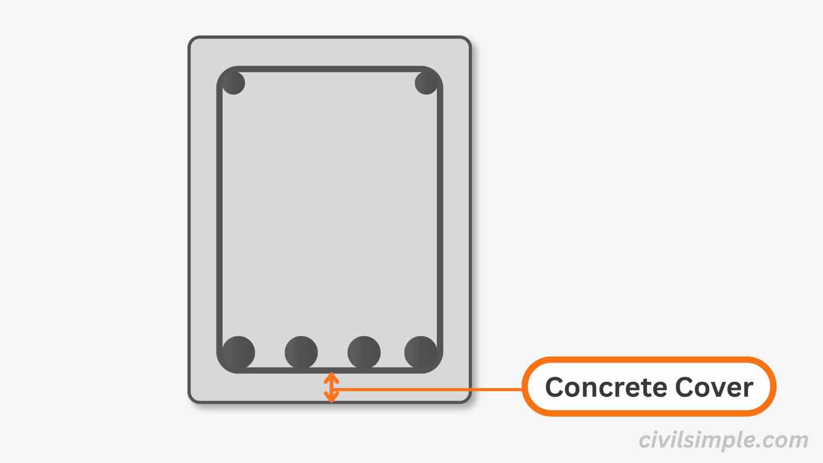 What is concrete cover?