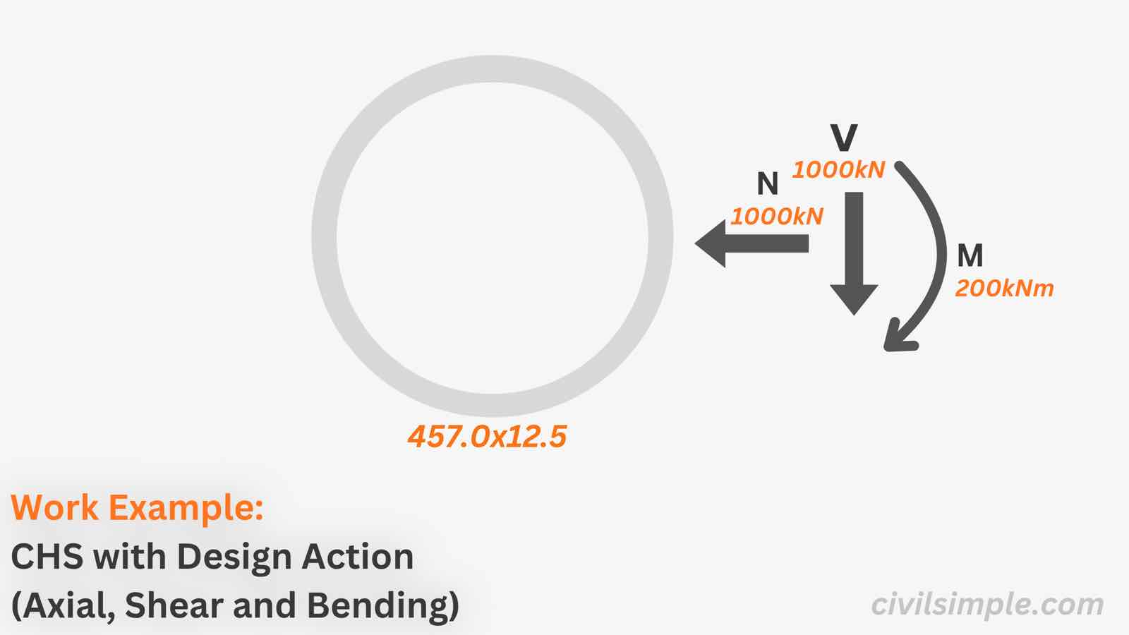 Work Example of Steel Section Check with Design Actions - CHS (Eurocode 3)