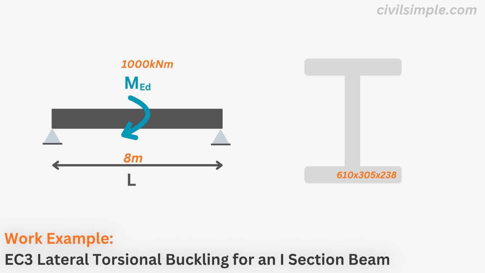 Work Example: Lateral Torsional Buckling Check of an I-Section Beam to Eurocode 3