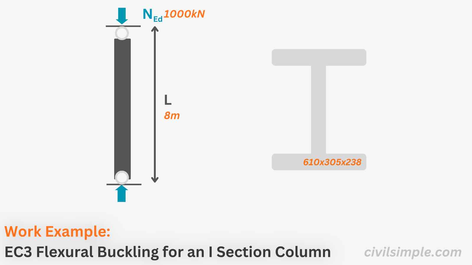 Work Example: Compression and Buckling Check of an I-Section Column to Eurocode 3