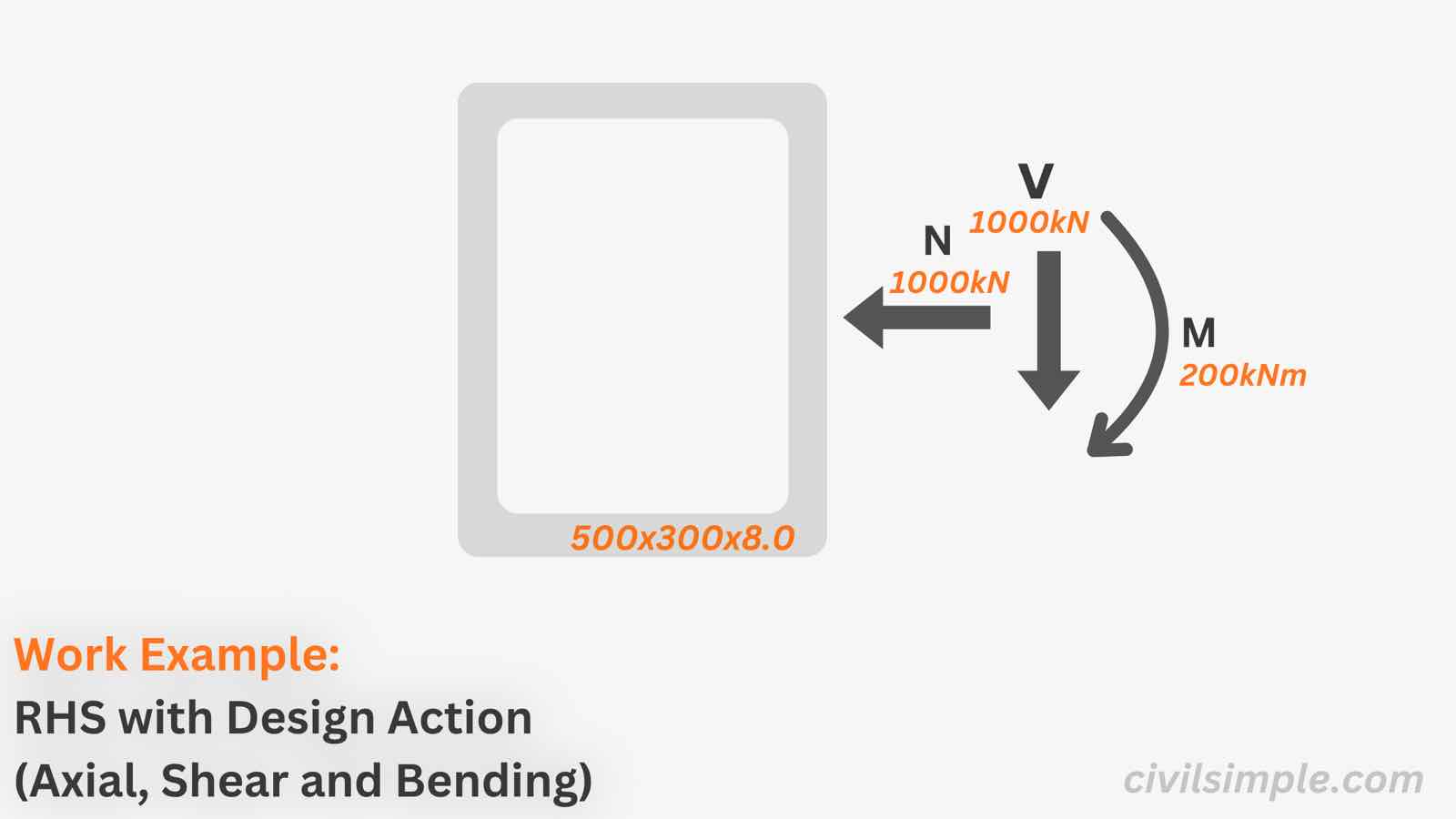 Work Example of Steel Section Check with Design Actions - RHS (Eurocode 3)