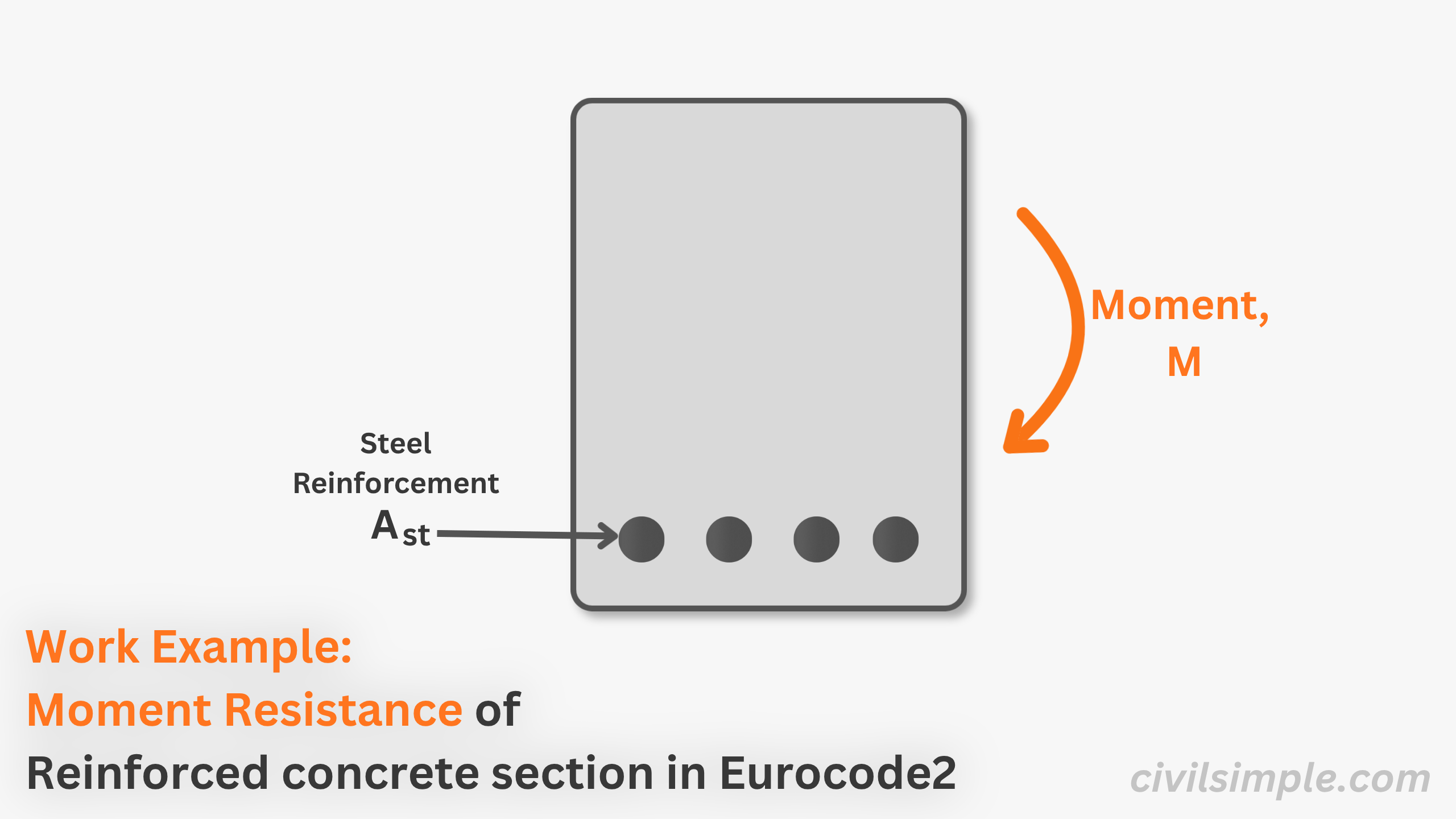 Work Example of Moment Resistance of Reinforced Concrete Section in Eurocode 2