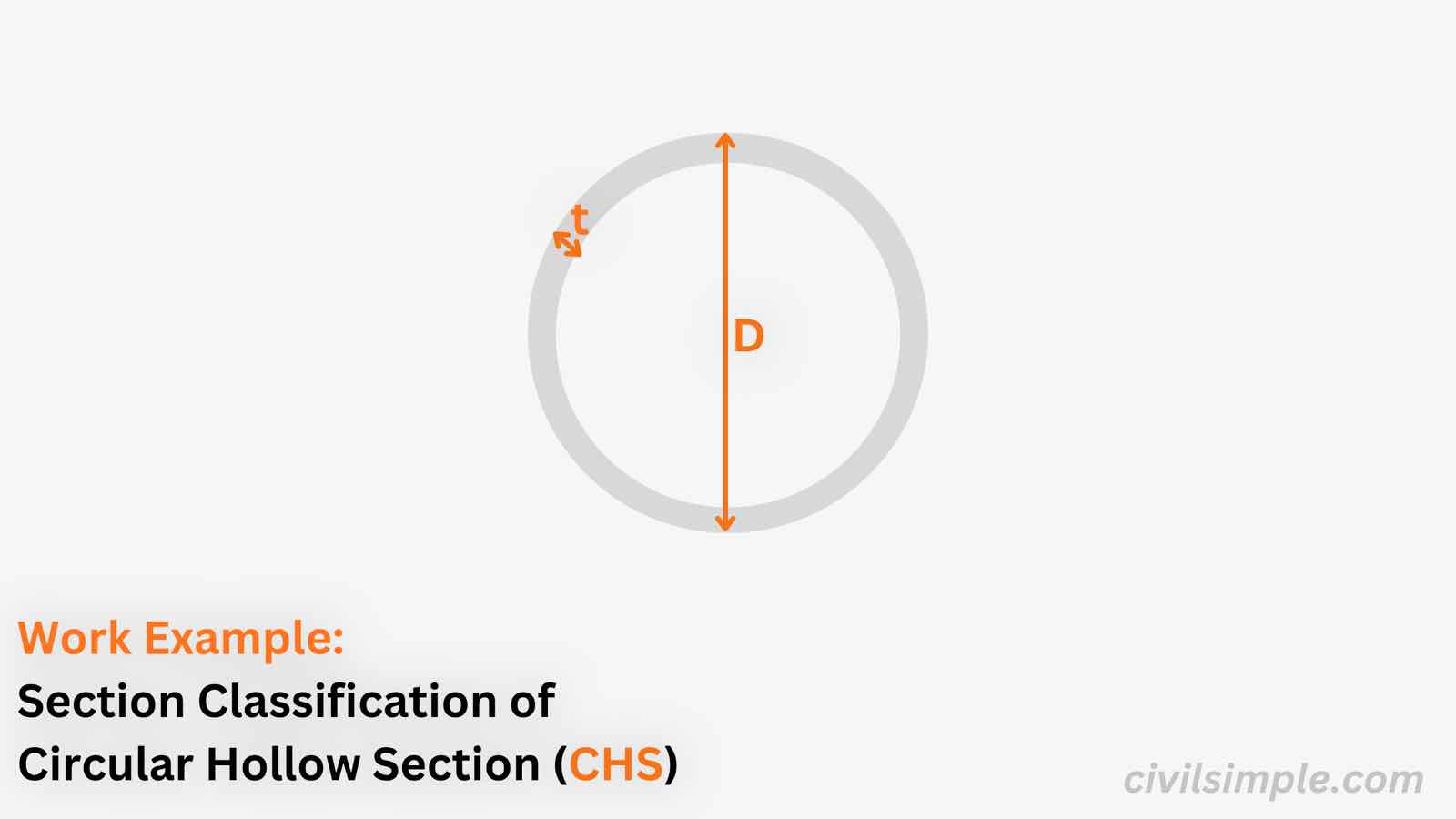 Work Example of Section Classification of CHS in Bending and Compression