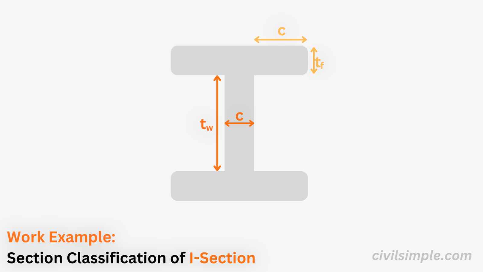Work Example of Section Classification of I-Section in Bending and Compression