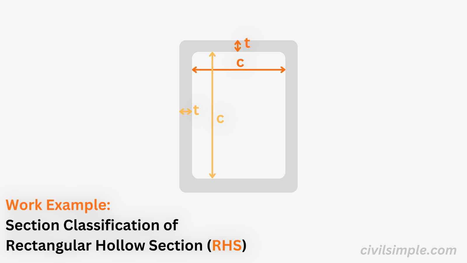 Work Example of Section Classification of RHS in Bending and Compression