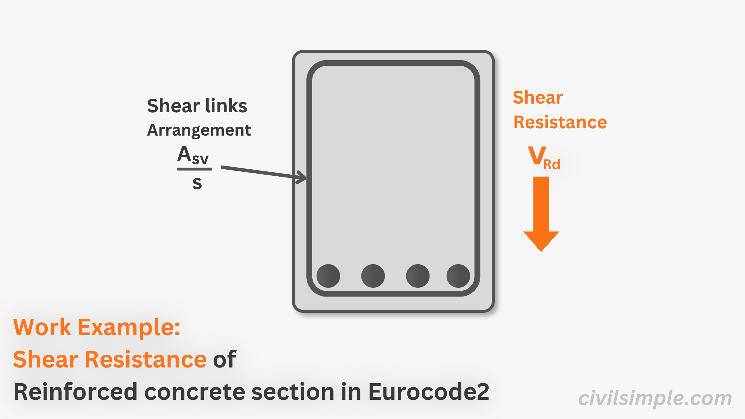 Work Example of Shear Resistance of Reinforced Concrete Section in Eurocode 2